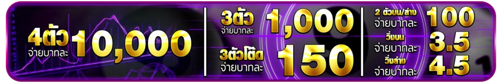 JOy889 อัตราจ่าย
