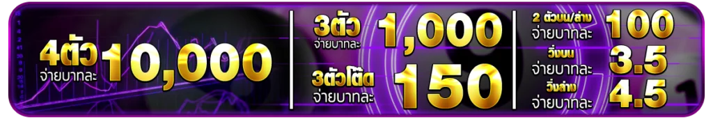 ทำไมคอหวยถึงไว้วางใจเลือกสมัครกับ Like-Lotto